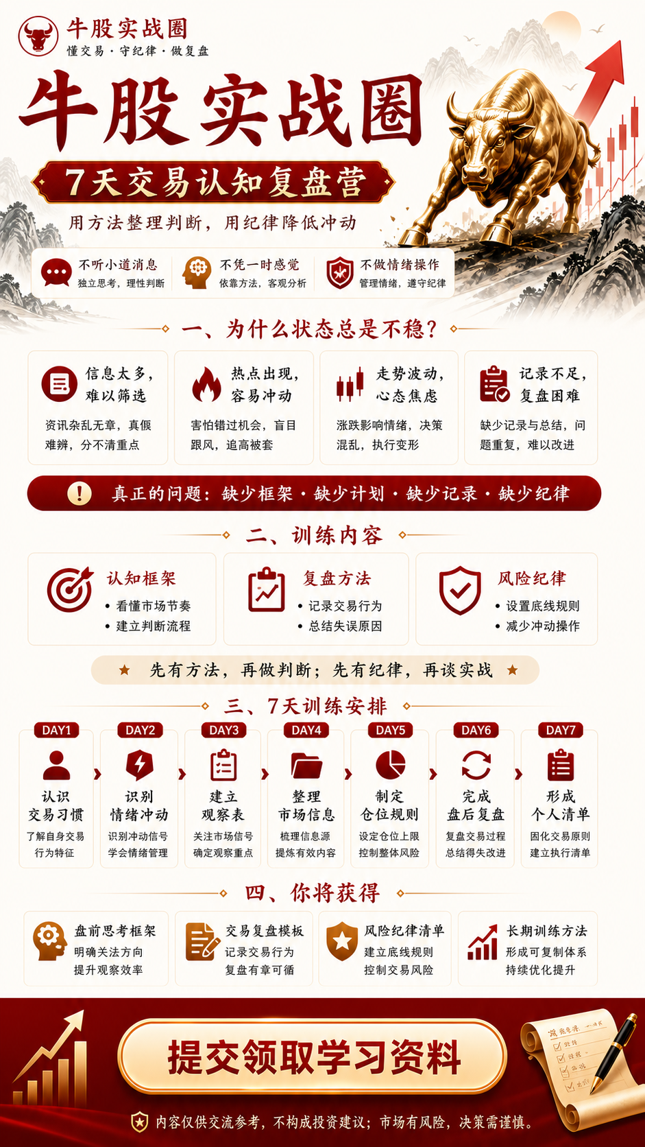 厦门弗钡伊传媒有限公司，教育培训，培训机构，7天交易认知复盘训练营，问答测评，课程说明，风险纪律训练。